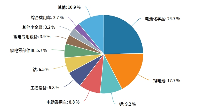 智驾商业化再迎里程碑！能源转型加速，新能源车赛道长期逻辑或正在兑现
