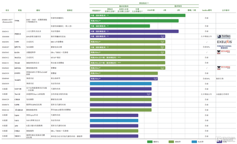 27.5亿美元携手礼来，英矽智能（3696.HK）提速兑现AI制药商业价值