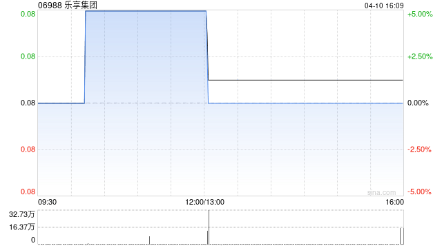 乐享集团与火山引擎签署《框架合作协议》