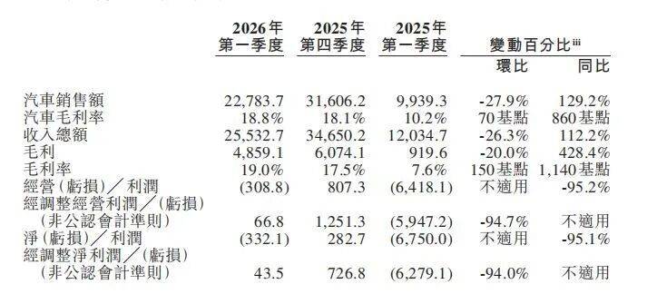 “接下来一到两年，日子会比较难过！”蔚来董事长李斌：汽车行业会进入决赛最残酷的赛段，蔚来不盲目降价冲量