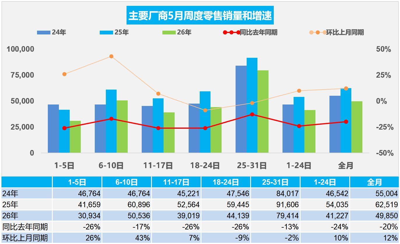 63%！新能源乘用车零售渗透率再创新高，乘联分会：市场分化态势将延续